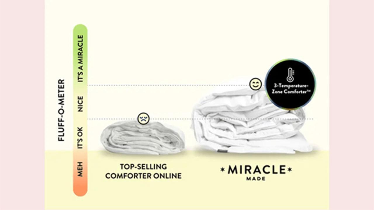 Miracle Comforter Reviews