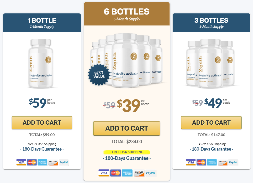 Longevity Activator price